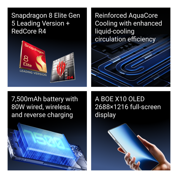 REDMAGIC 11S Pro Early Bird Perks